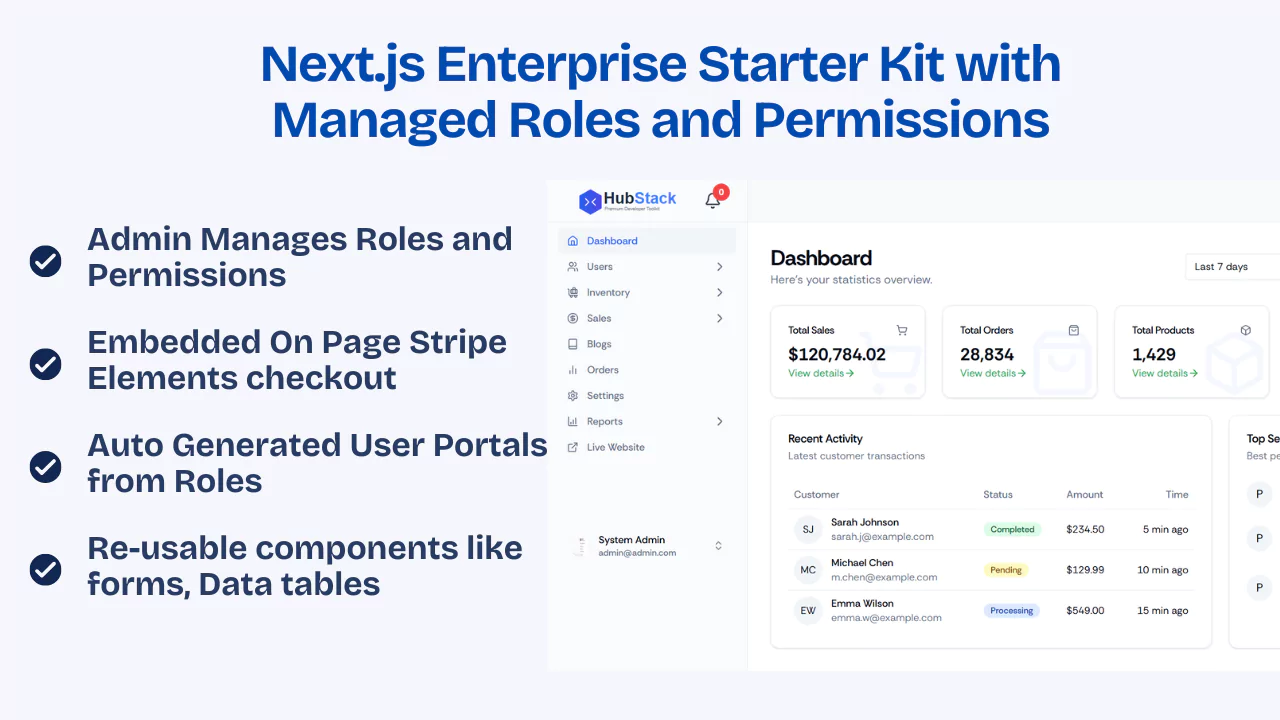 Next.js Enterprise Starter Kit with Role-Based Access